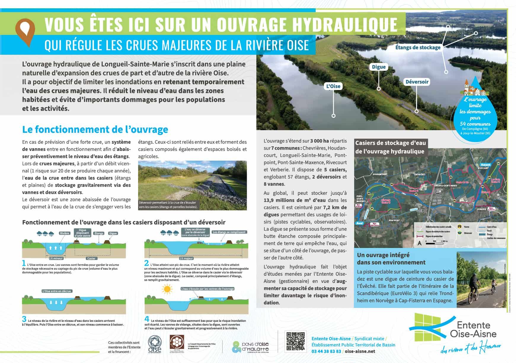 Panneau pédagogique sur l'ouvrage hydraulique de Longueil-Sainte-Marie © Entente Oise-Aisne